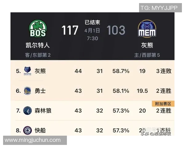 勇士与灰熊对决数据分析及赛季表现总结2023年12月31日